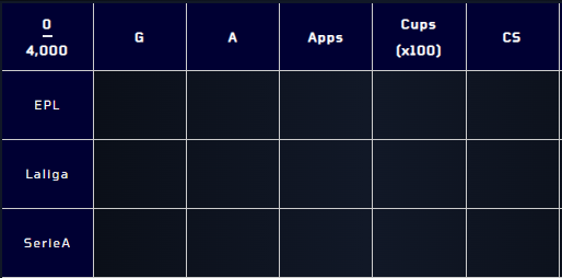 Football-Categories-Target