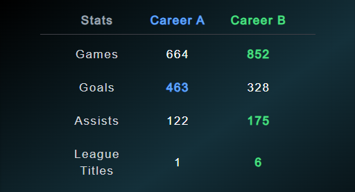 Would-You-Rather-Football